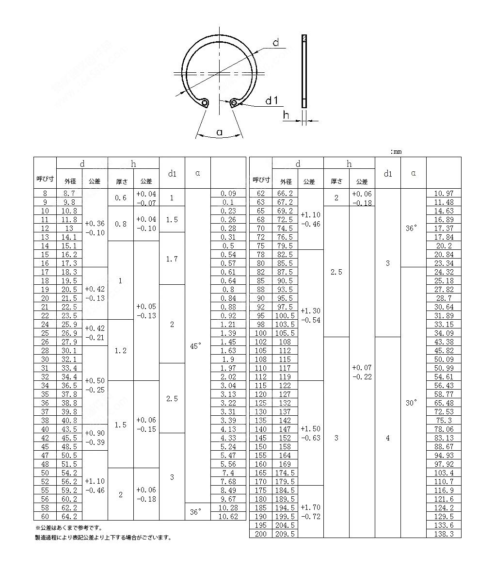 8mm ~ 200mm 選択 穴用 ステンレス スナップリング サークリップ 止め輪