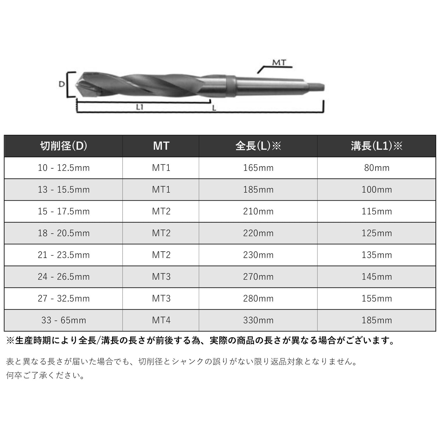 MT4 切削径 42mm 超硬チップ モールステーパーシャンク ドリルビット