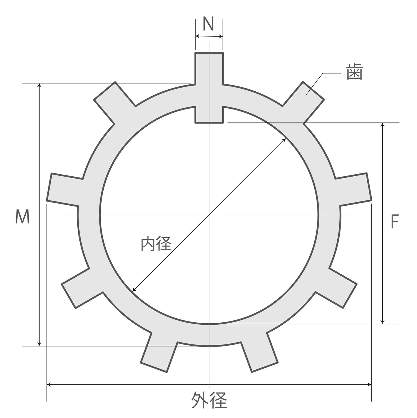 内径 10mm ベアリングワッシャー