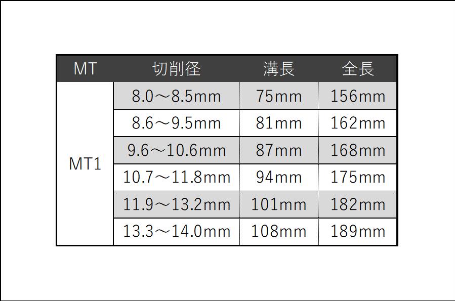 8mm ~ 14mm 選択 MT1 HSS モールステーパーシャンク ドリルビット