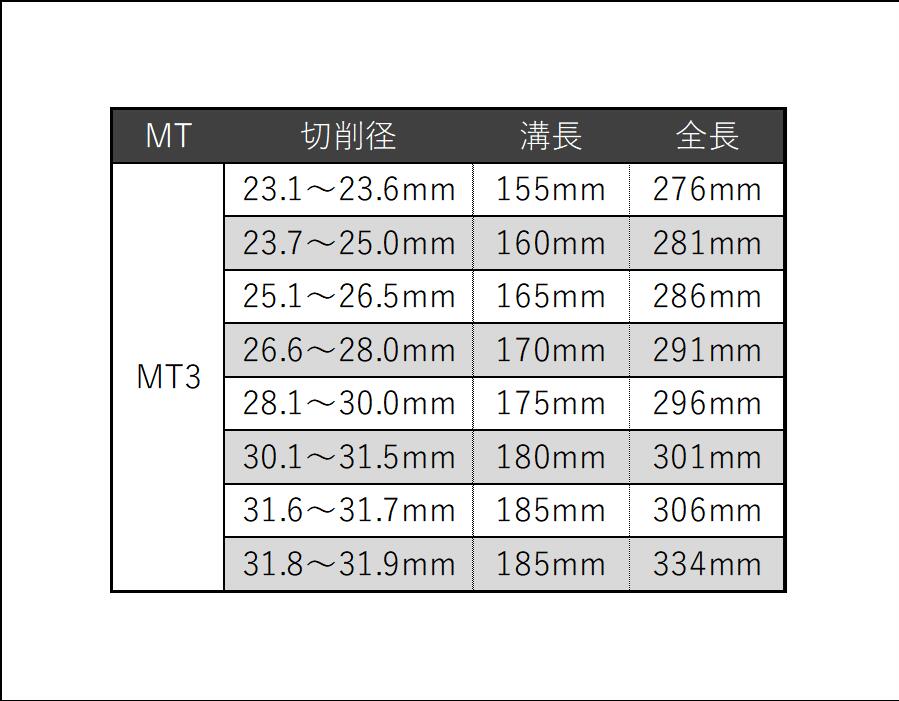 23.1mm ~ 31.9mm 選択 MT3 HSS モールステーパーシャンク ドリルビット