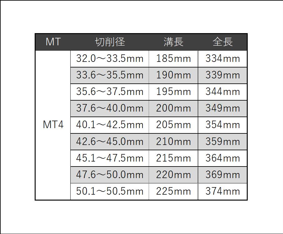40mm ~ 48.9mm 選択 MT4 HSS モールステーパーシャンク ドリルビット