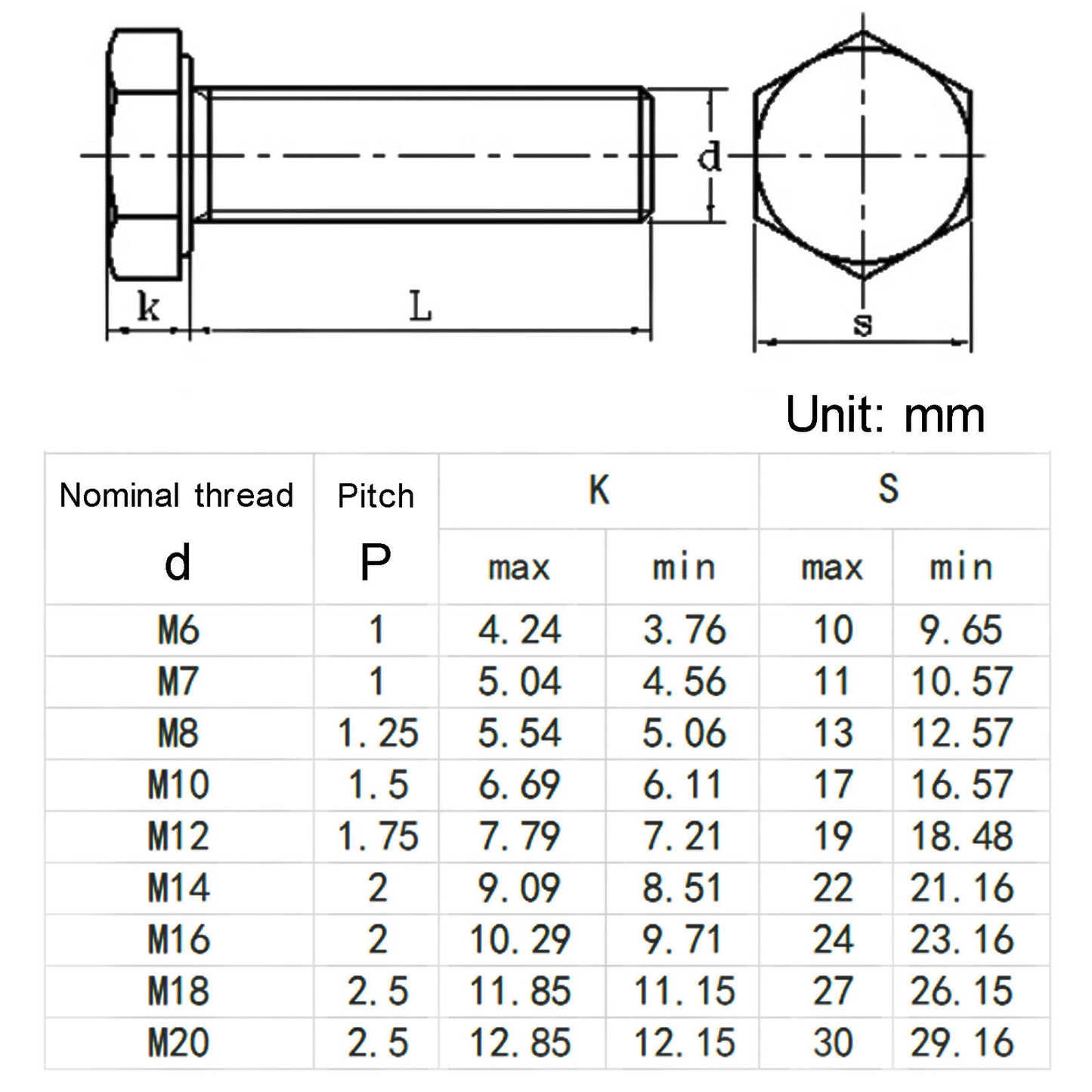 M6 x 1.0 Hollow Hex Bolt 304 Stainless Steel