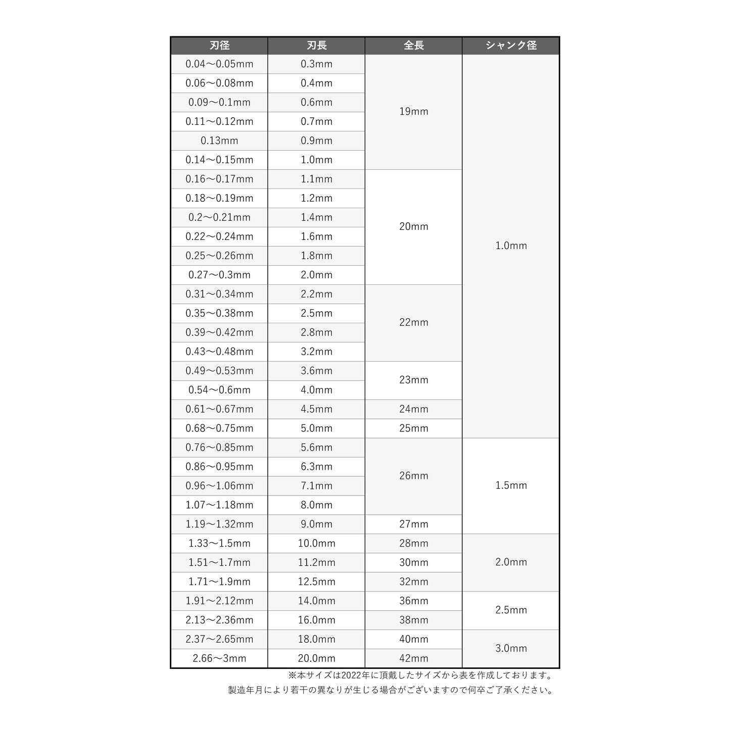 2mm ~ 2.99mm 左刃 HSS マイクロドリル YSK