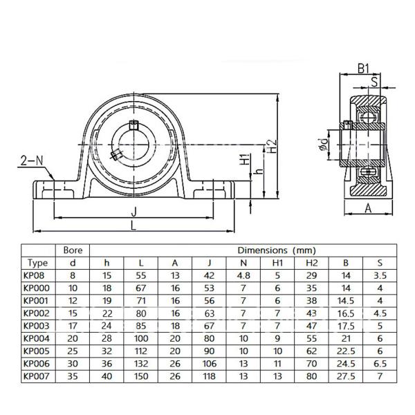 ピロー型ユニット ベアリング 2個入