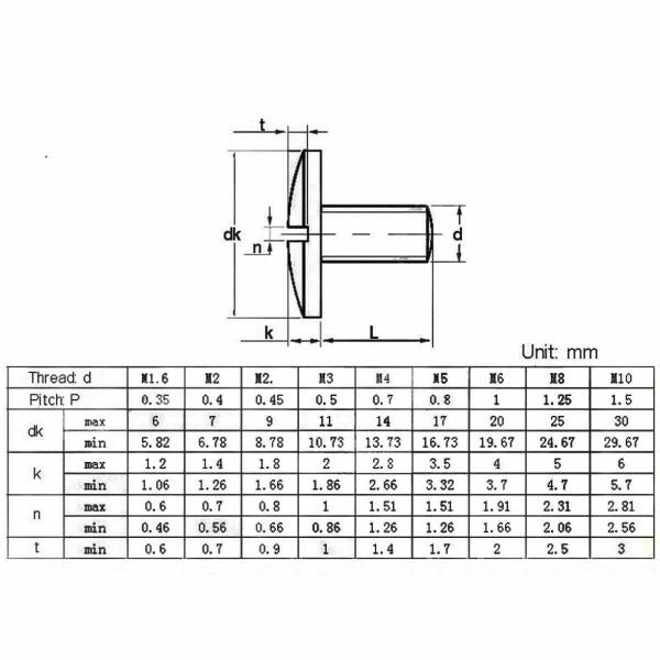 大ヘッドバインドねじ マイナスタイプ 5個セット M4 x 0.7 x 10mm 304ステンレス鋼