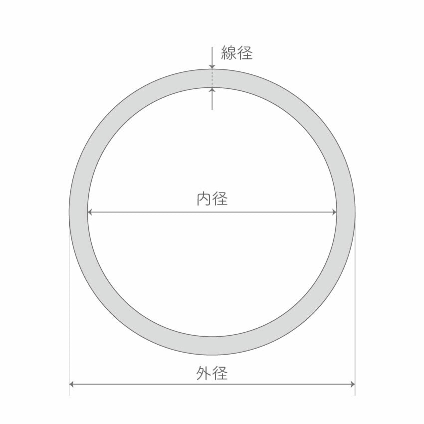 線径 1mm 外径 4mm 内径 2mm EPDM Oリング 20個入