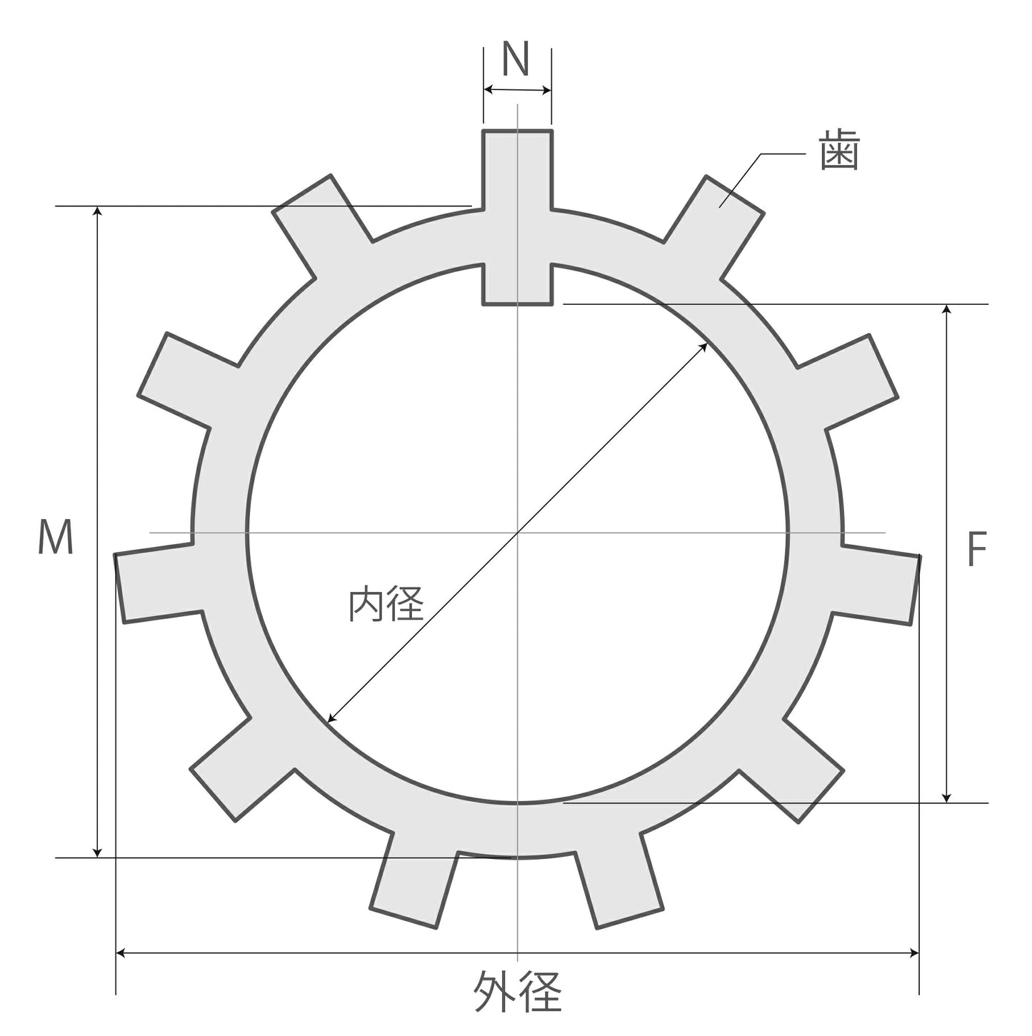 内径 12mm ベアリングワッシャー