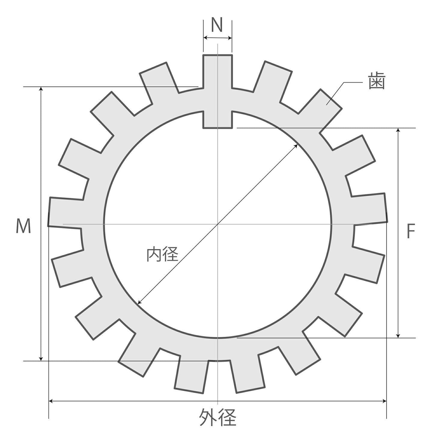 内径 145mm ベアリングワッシャー