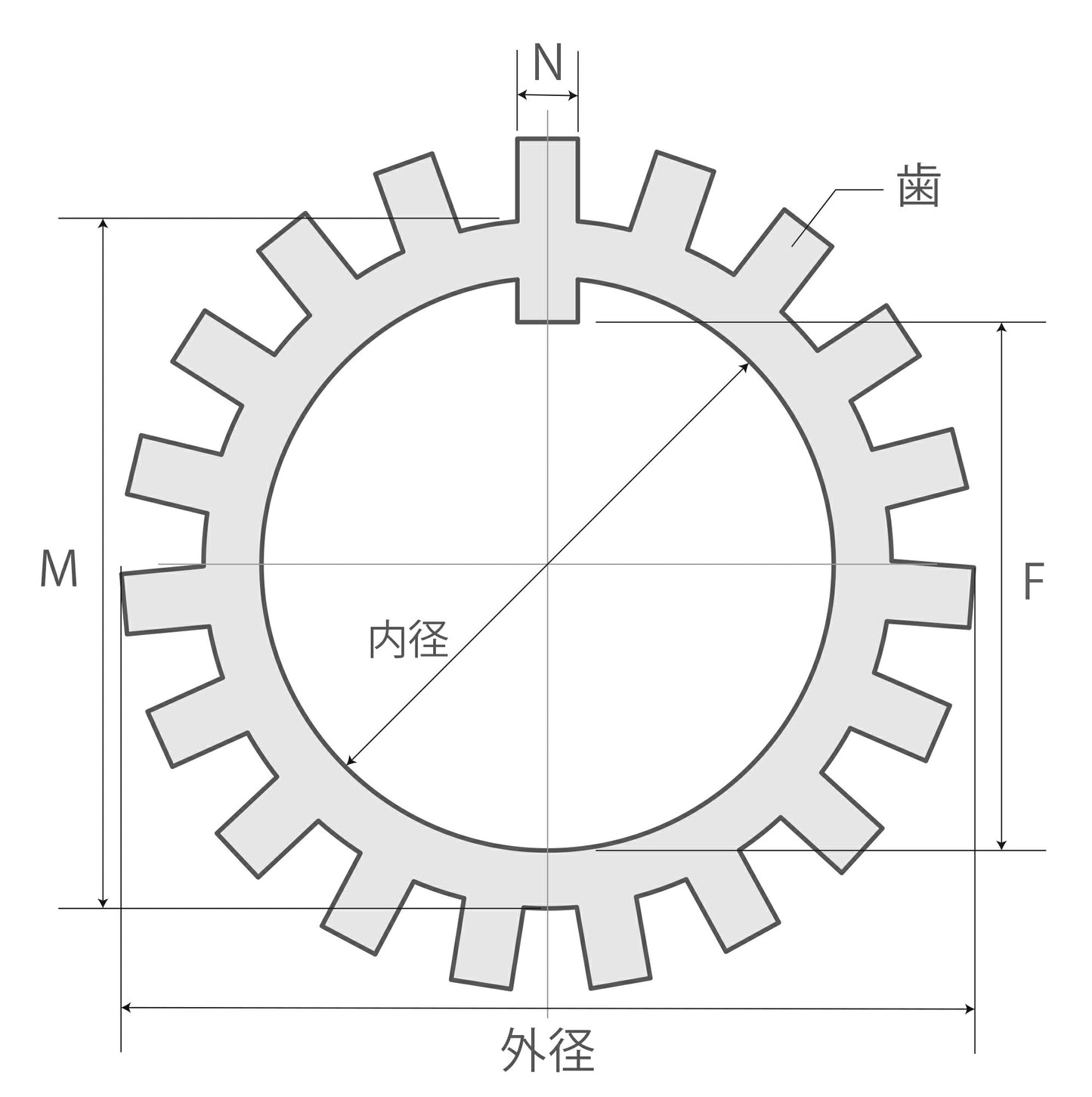 内径 180mm ベアリングワッシャー