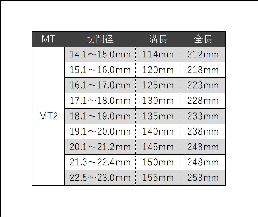 14.1mm ～ 23mm 選択 MT2 HSS モールステーパーシャンク ドリルビット