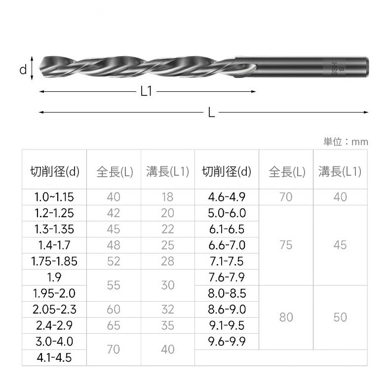 Size Selection Reverse Rotation HSS Drill Bit Left Rotation High Speed ​​Steel