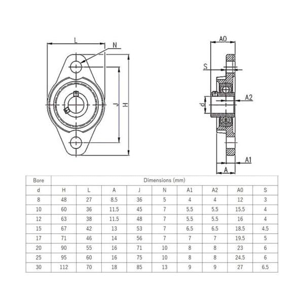 Flange type unit bearing 2 pieces