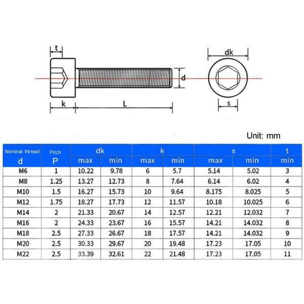 M8 x 1.25 x 20mm 穴径 4.2mm 六角穴付き中空ボルト 304ステンレス鋼 2個入